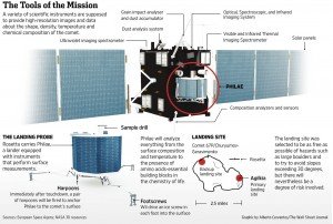 Rosetta mission